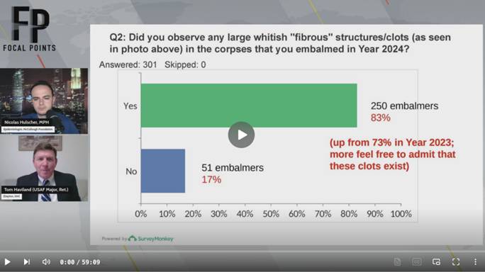 https://www.globalresearch.ca/wp-content/uploads/2025/05/hulscher-clots-video-1024x575.png