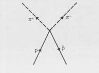 Fritjof Capra's Tao of Physics, S-matrix & quark model