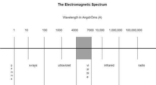 https://www.aier.org/wp-content/uploads/2020/10/electromagneticspectrum-800x438.png